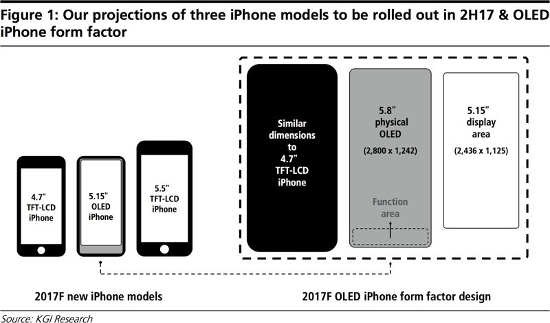 Три нових iPhone 2017 року