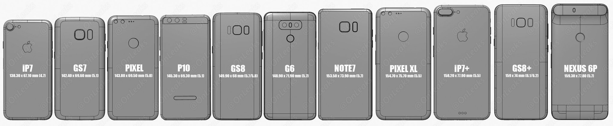 Порівняння Samsung Galaxy S8 з іншими смартфонами